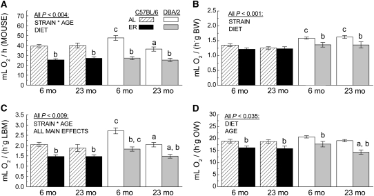 FIGURE 3 