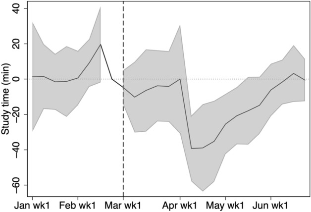 Fig. 32