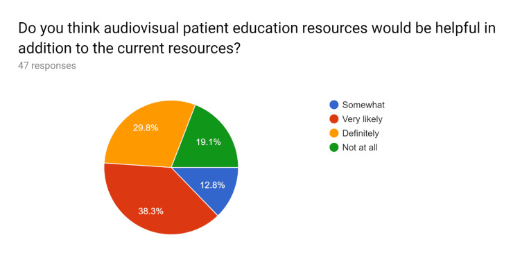 Figure 20