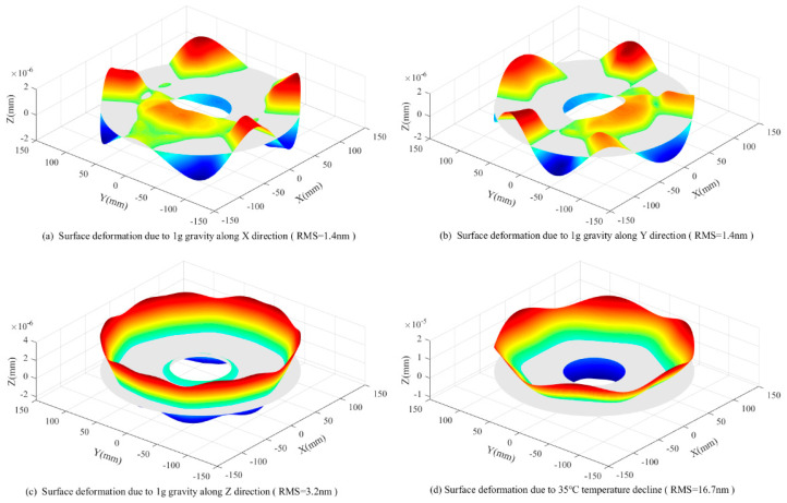 Figure 15
