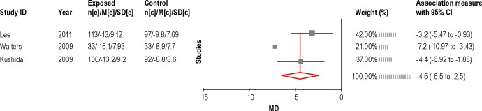 Figure 8