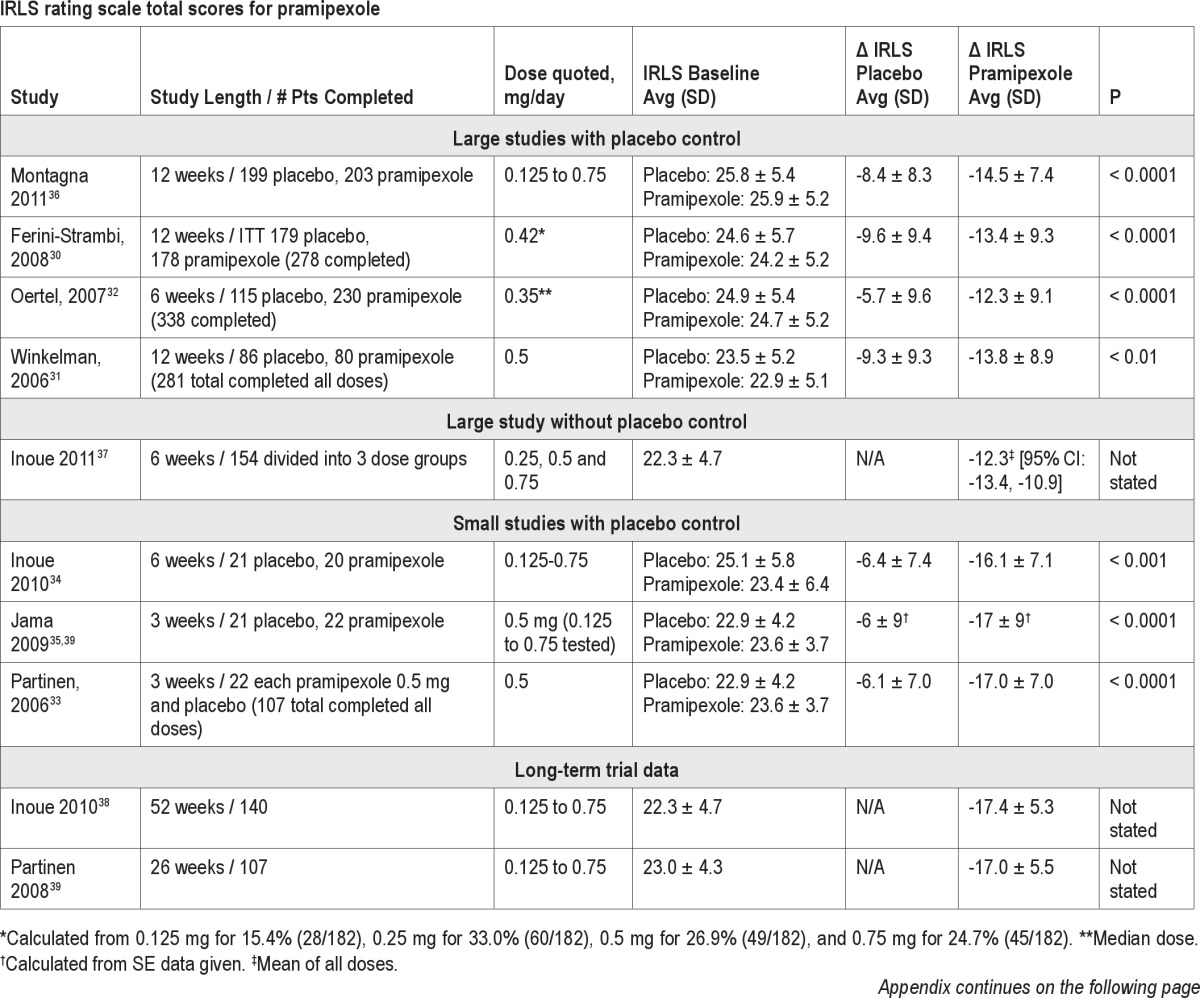 graphic file with name aasm.35.8.1039.t06.jpg