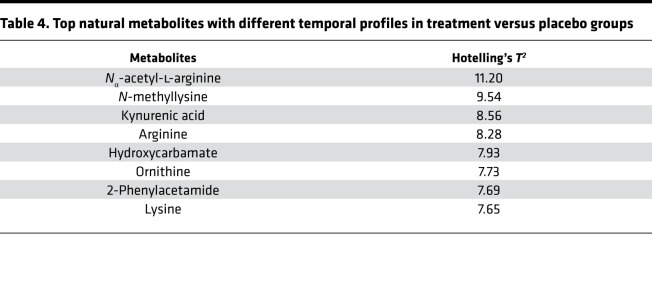graphic file with name jciinsight-5-137777-g261.jpg