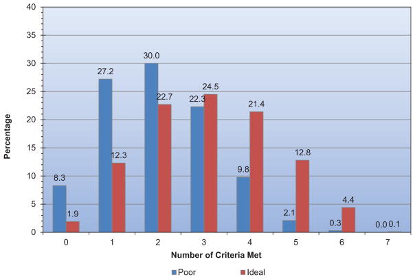 Chart 2-7