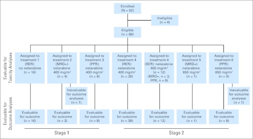 Fig 1.