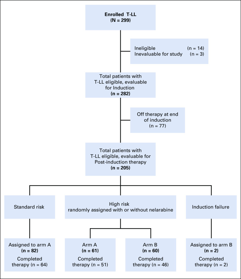 FIG 1.