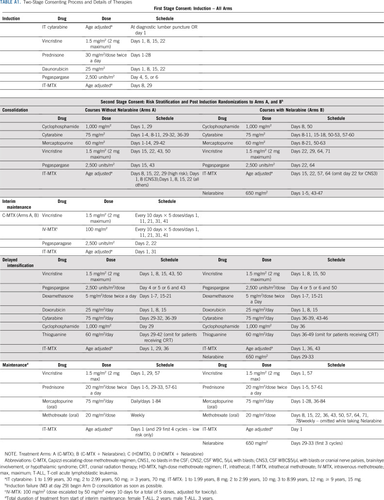 graphic file with name JCO.20.00531ta1.jpg